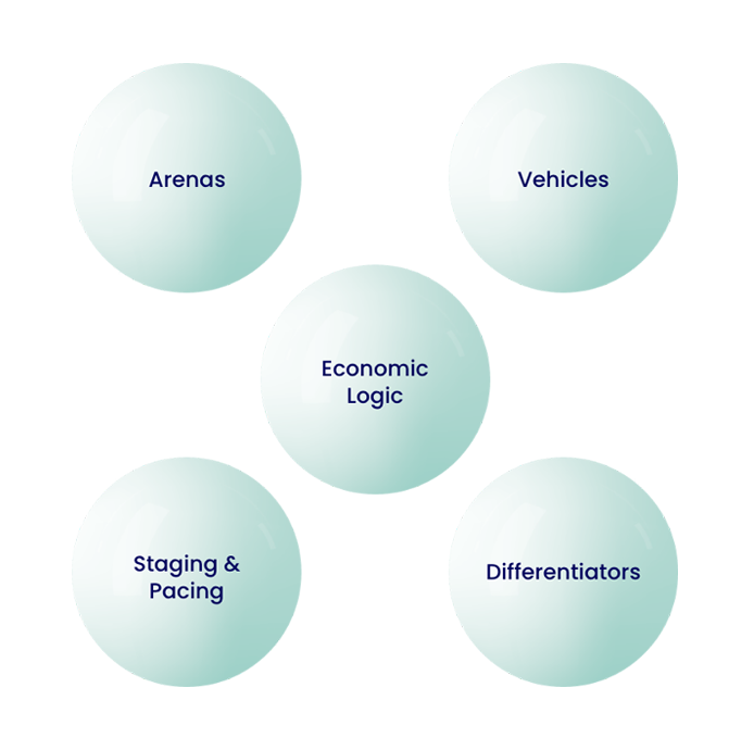 CuratTeQ Biologics strategy Image background